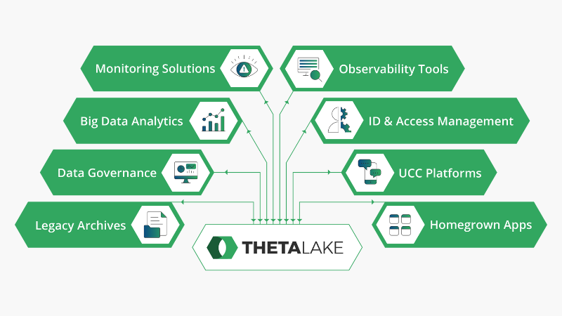 BLOG We Work in an API Driven World Time to Bridge the Gap Between Compliance and Modern IT Infrastructure