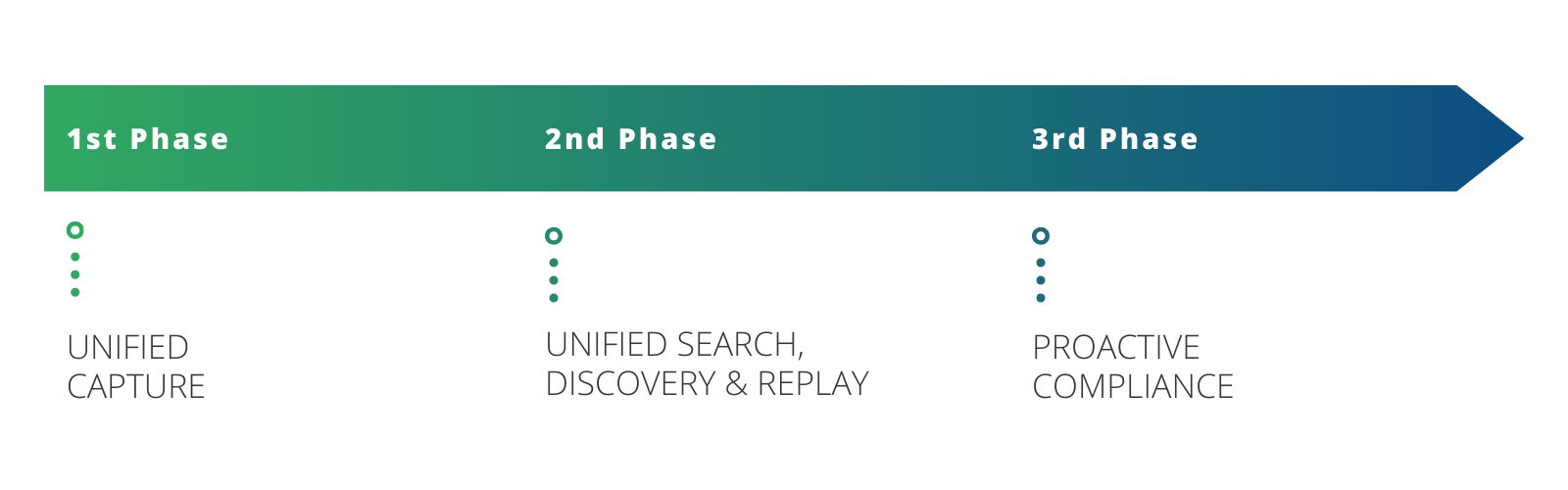 THETA LAKE PRODUCT MODULES: A PHASED APPROACH FOR CUSTOMER SUCCESS